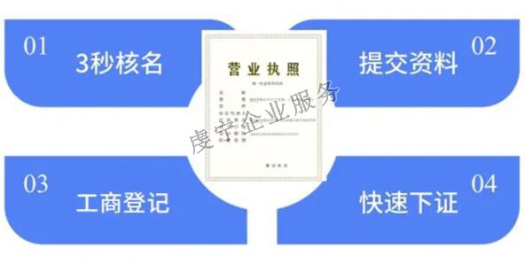 贛州注冊(cè)公司開一家公司需要跑哪些地方呢？