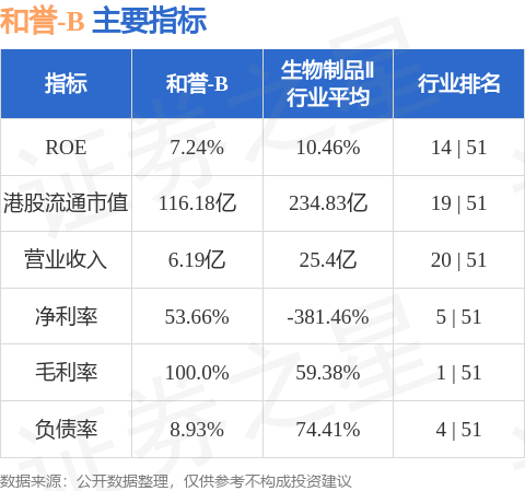港股異動 | 和譽-B(02256.HK)漲超6%再創(chuàng)新高 公司連續(xù)回購并獲外資股東增持 穩(wěn)步推進匹米替尼注冊上市:公司注冊
