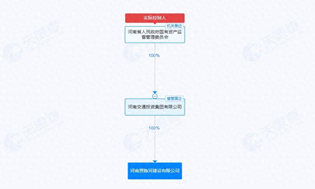 河南賈魯河建設公司注冊成立<strong></p>
<p>公司注冊
</strong>，注冊資本10億元:公司注冊
