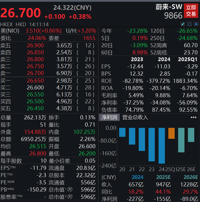 突發(fā)<strong></p>
<p>公司注銷(xiāo)
</strong>！蔚來(lái)江淮合資公司擬注銷(xiāo):公司注銷(xiāo)
